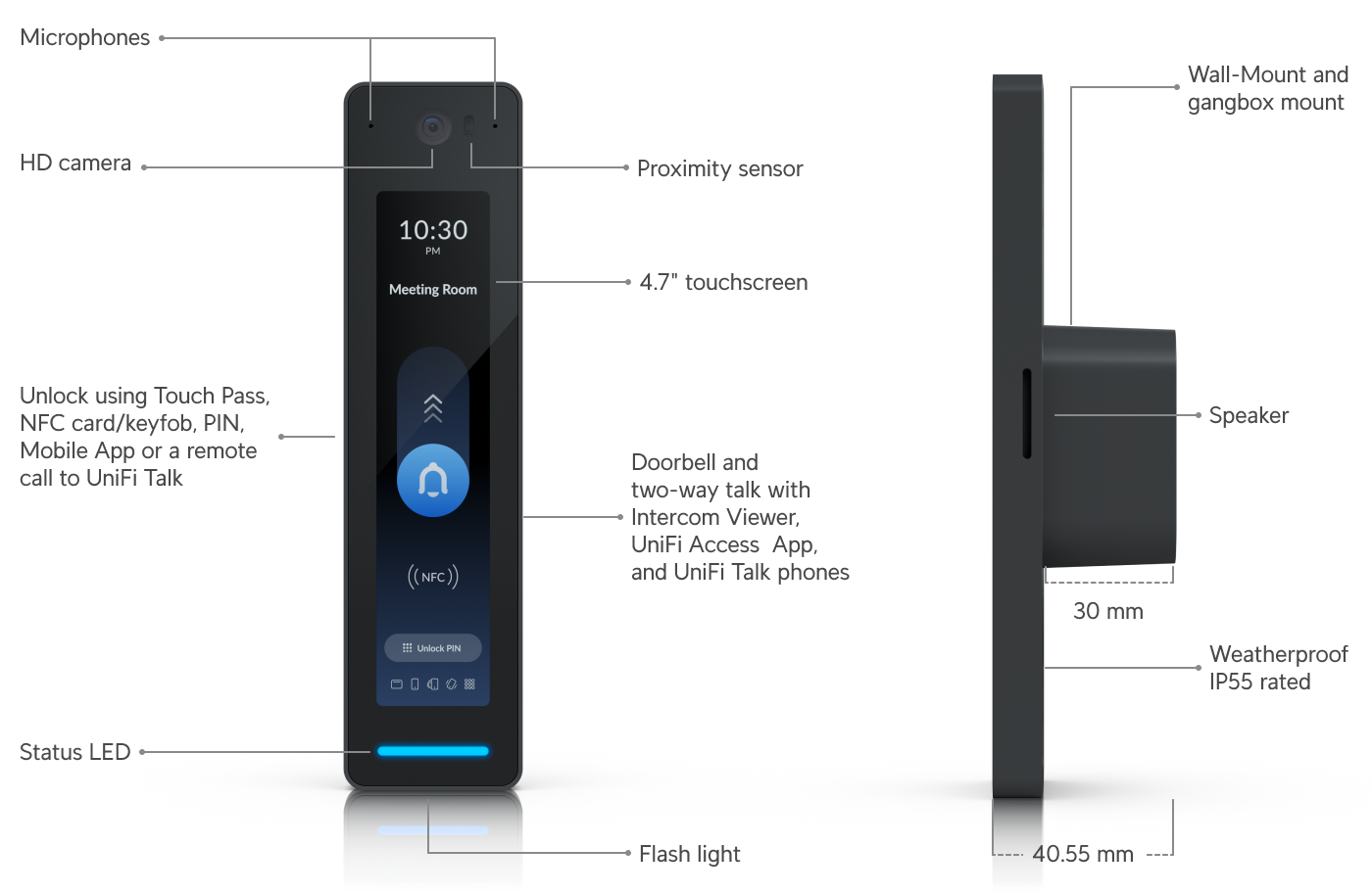 技術規格