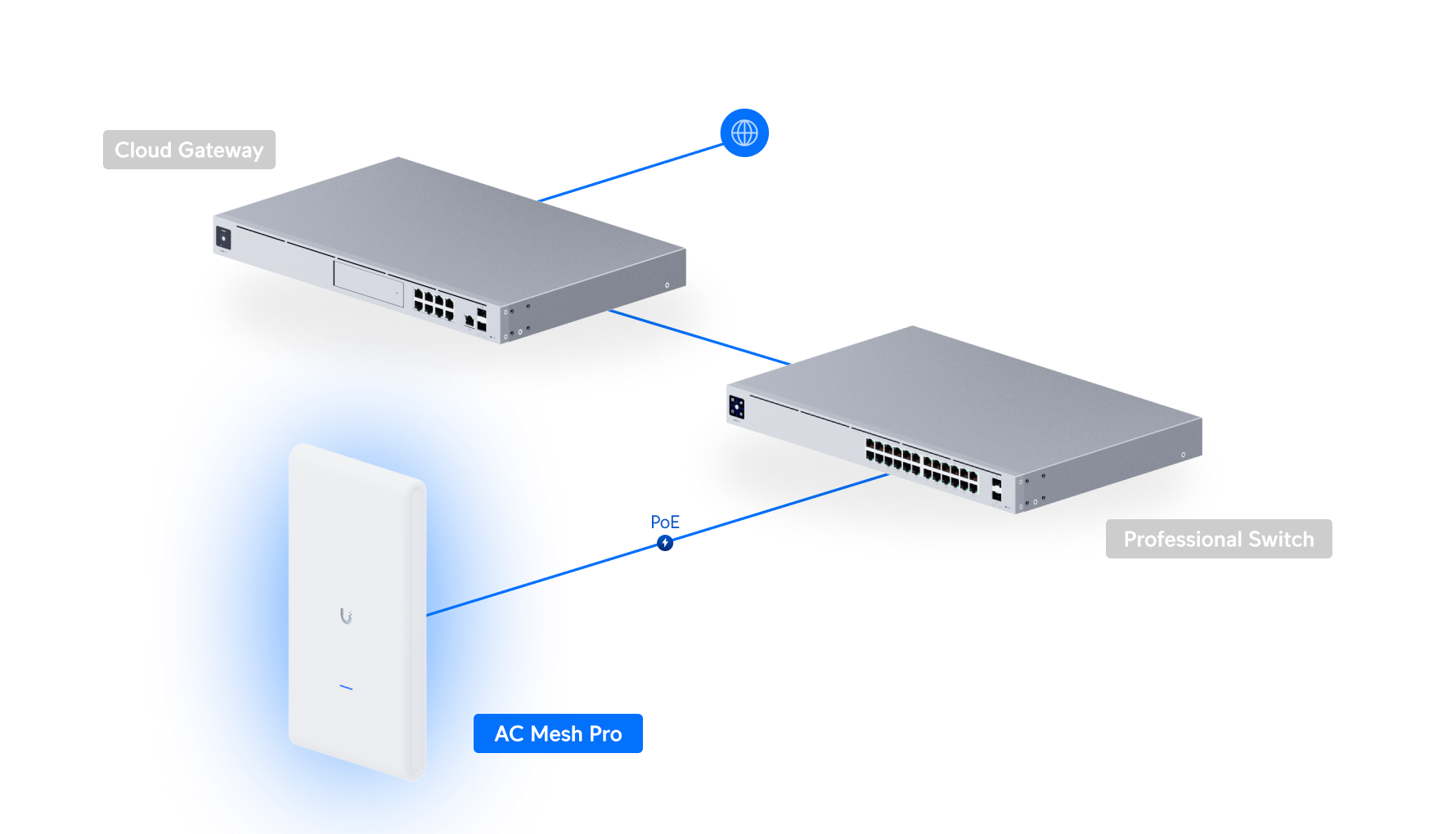 Access Point AC Mesh Pro
