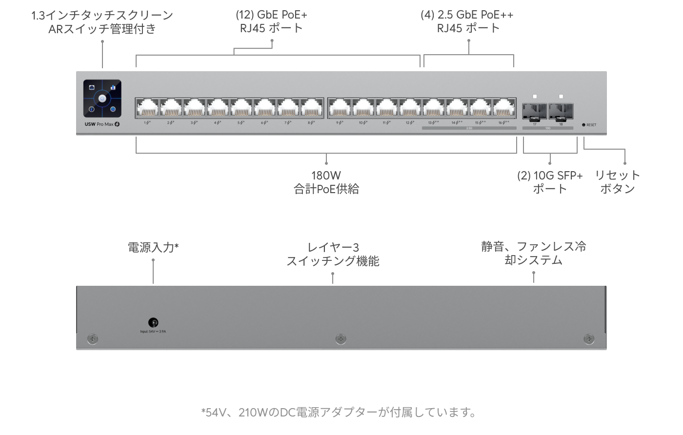 スイッチ Pro Max 16 PoE - Ubiquitiストア 日本