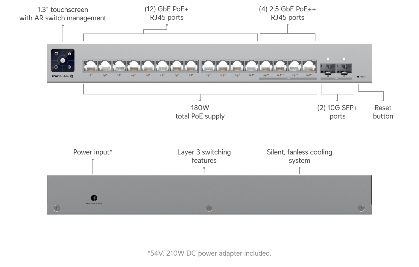 UniFi Pro Max 16 PoE - Tech Specs