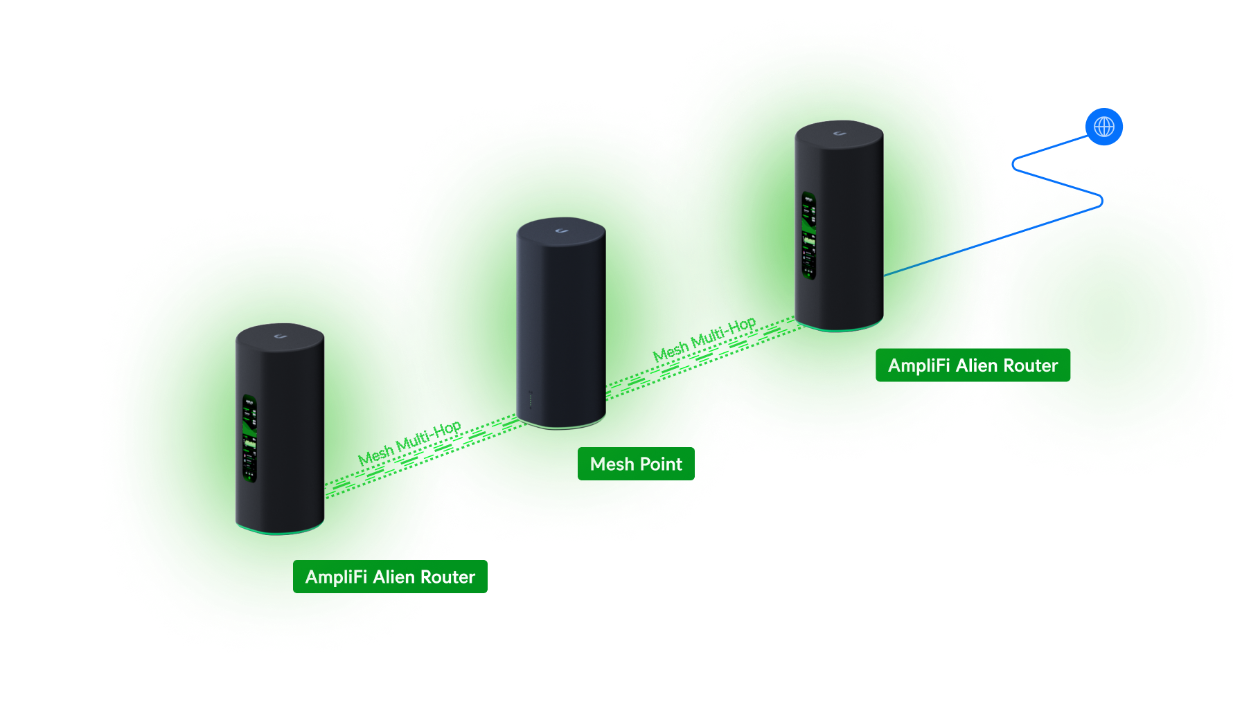 メッシュルーター　AmpliFi Alien AmpliFi Alien Tri-Band Wi-Fi 6 Router, Long Range Access