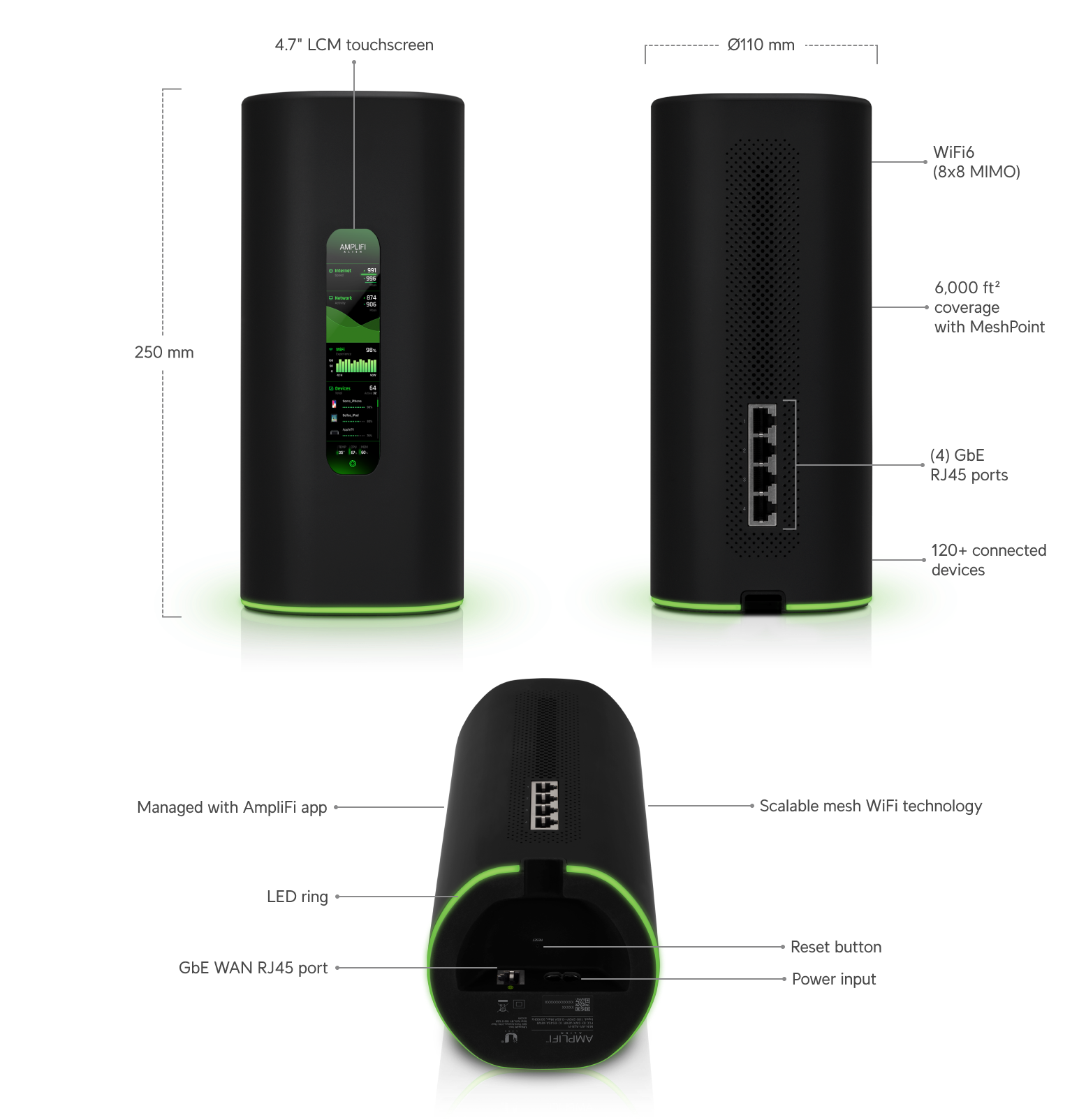 UniFi Alien Router and MeshPoint - Tech Specs