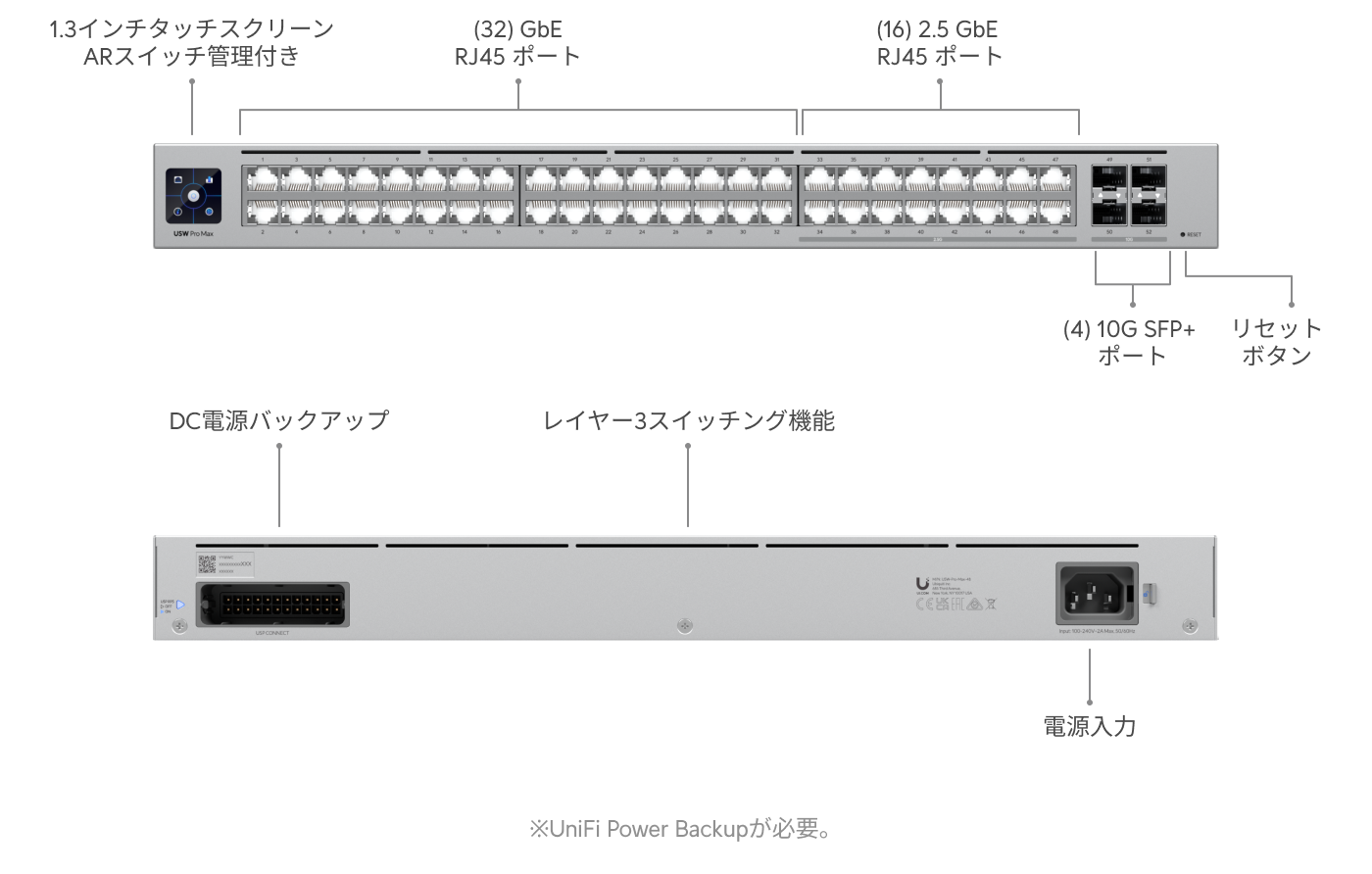 スイッチ Pro Max 48 - Ubiquitiストア