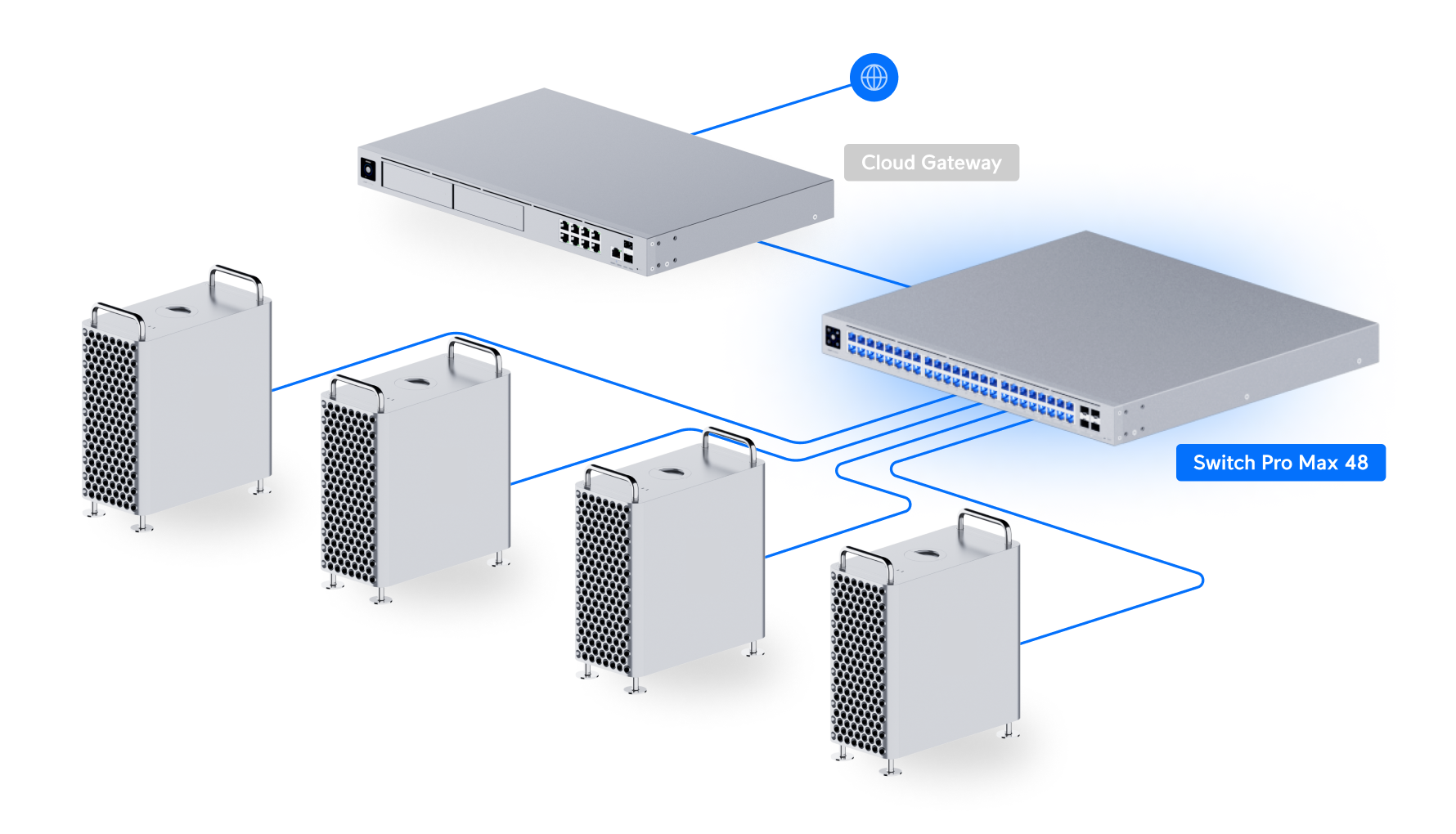 Ubiquiti UniFi Switch Pro Max 48 USW-Pro-Max-48 網絡拓撲圖