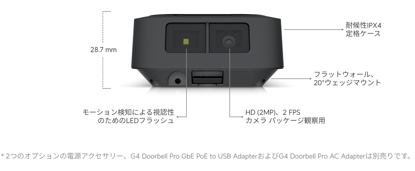 G4ドアベルPro - Ubiquitiストア