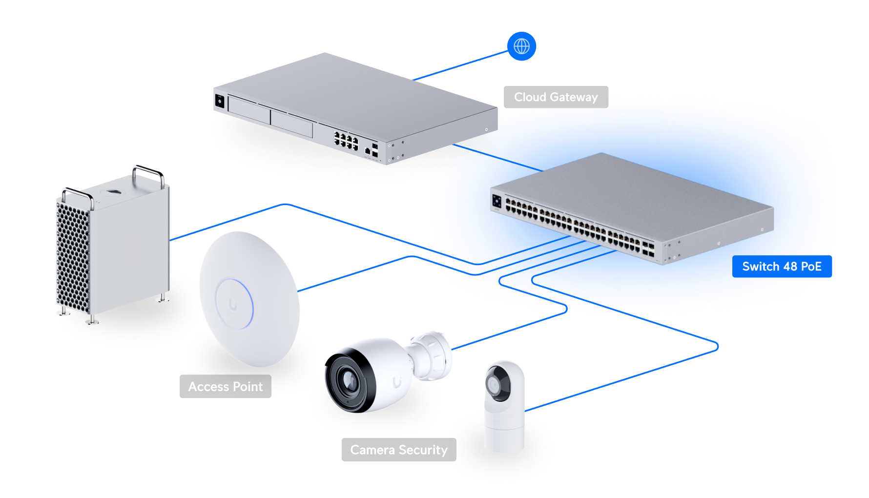 【値下げ !】switch 48 ports USW-48-PoE (195W) スイッチ Enterprise 48 PoE - Ubiquitiストア 日本