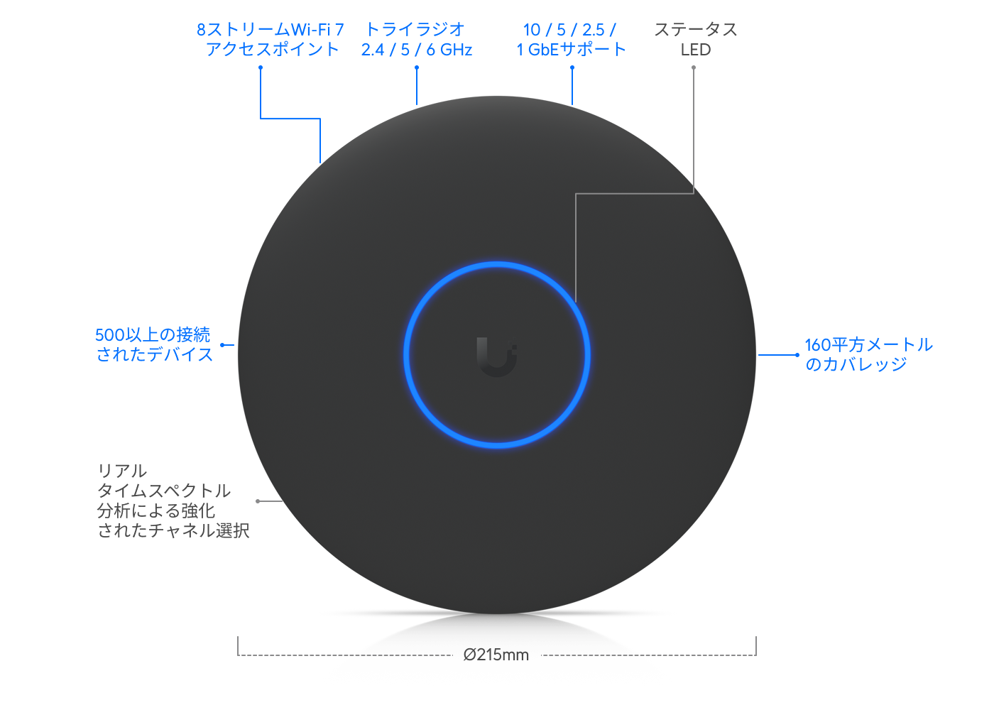 アクセスポイント U7 Pro XGS - Ubiquitiストア 日本