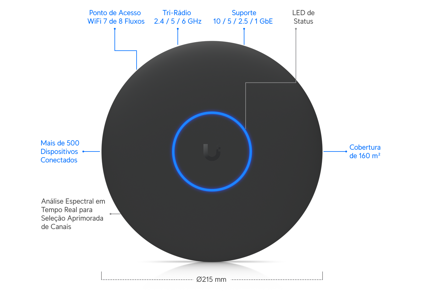 Ponto de Acesso U7 Pro XGS - Loja Ubiquiti Brasil