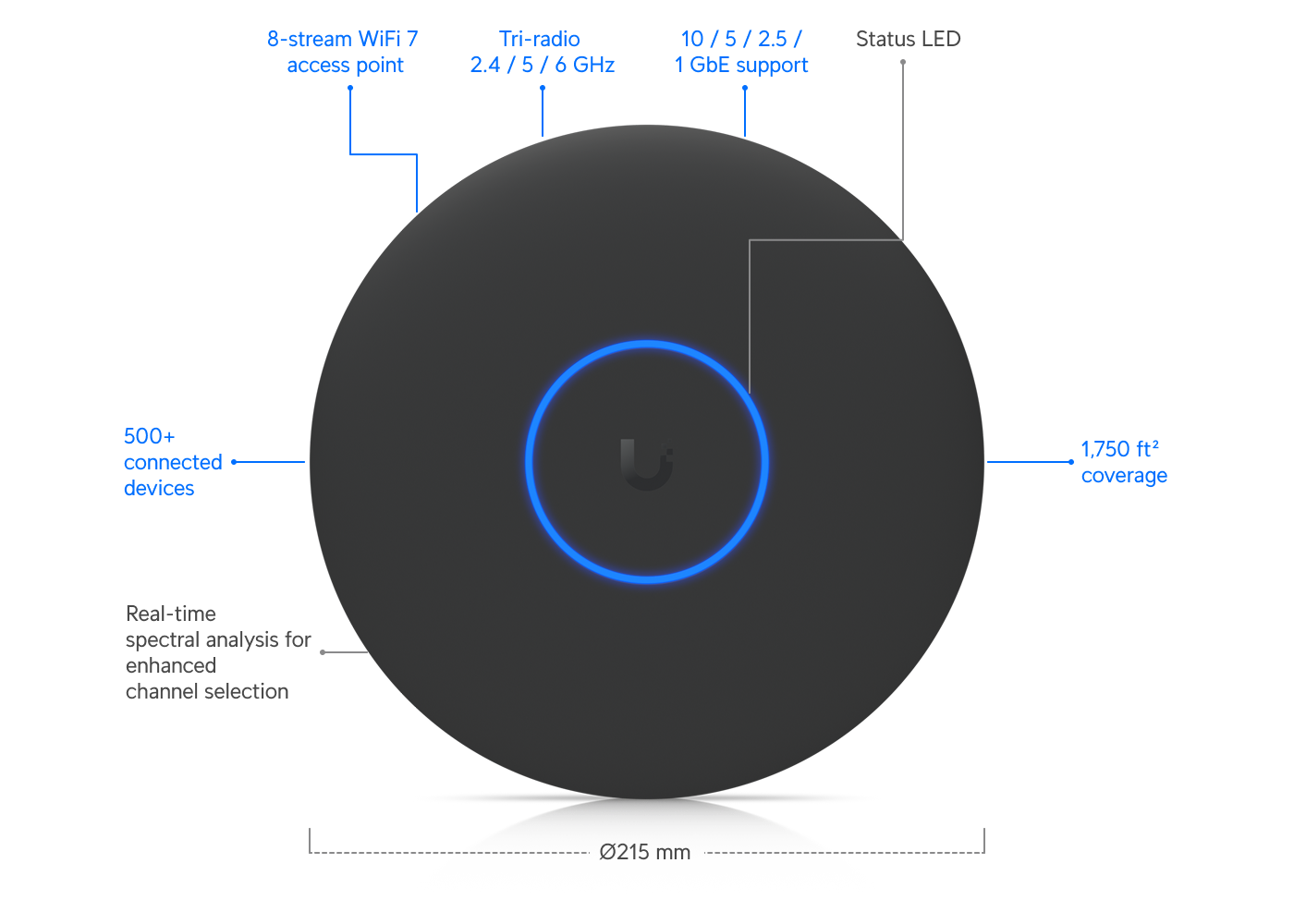 Ubiquiti UniFi U7 Pro XGS Black Ubiquiti UniFi U7 Pro XGS Black U7-Pro-XGS-B