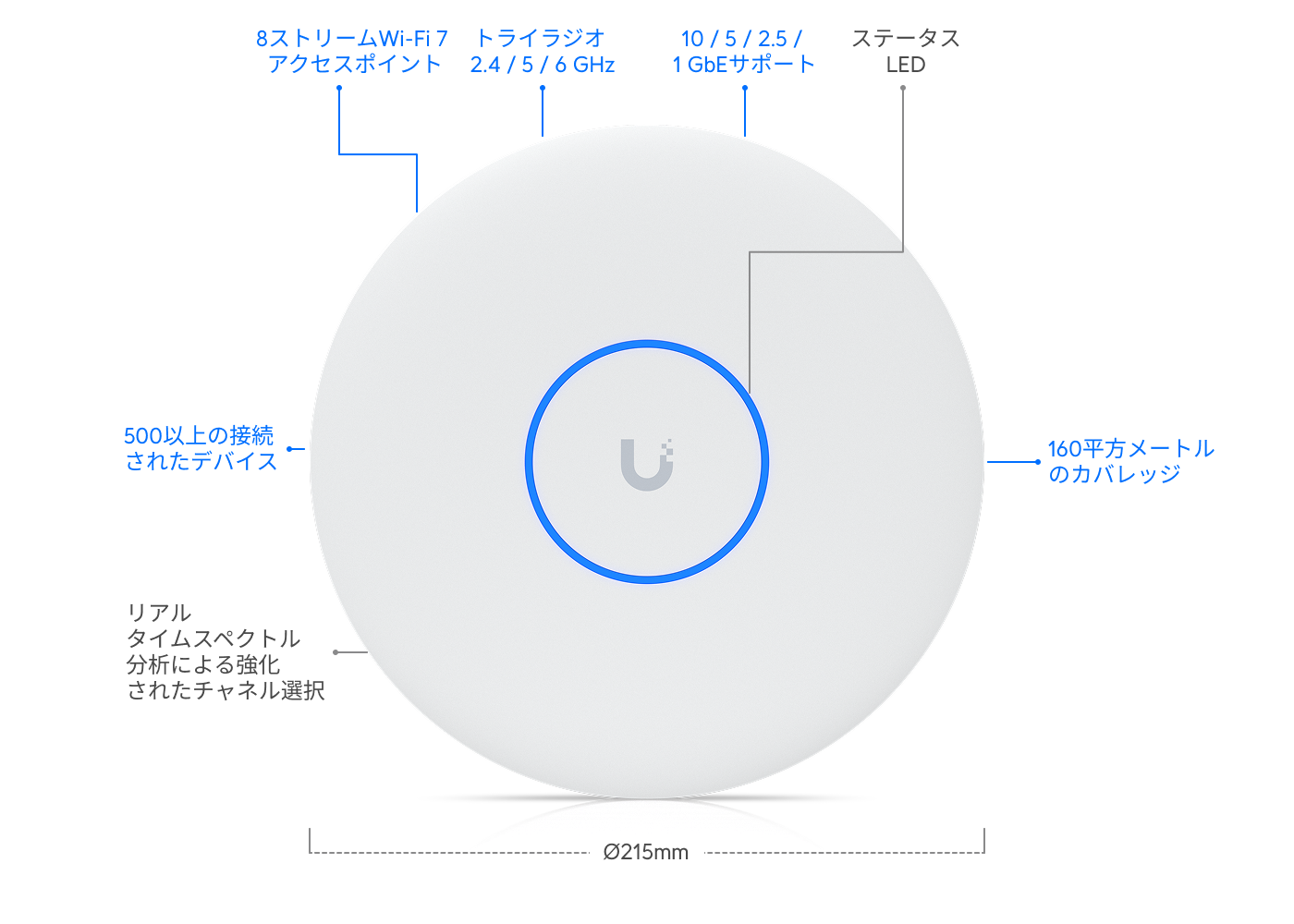 アクセスポイント U7 Pro XGS - Ubiquitiストア 台湾