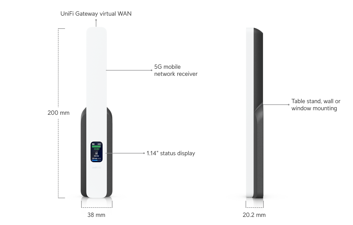 UniFi 5Gバックアップ - Ubiquitiストア アメリカ合衆国