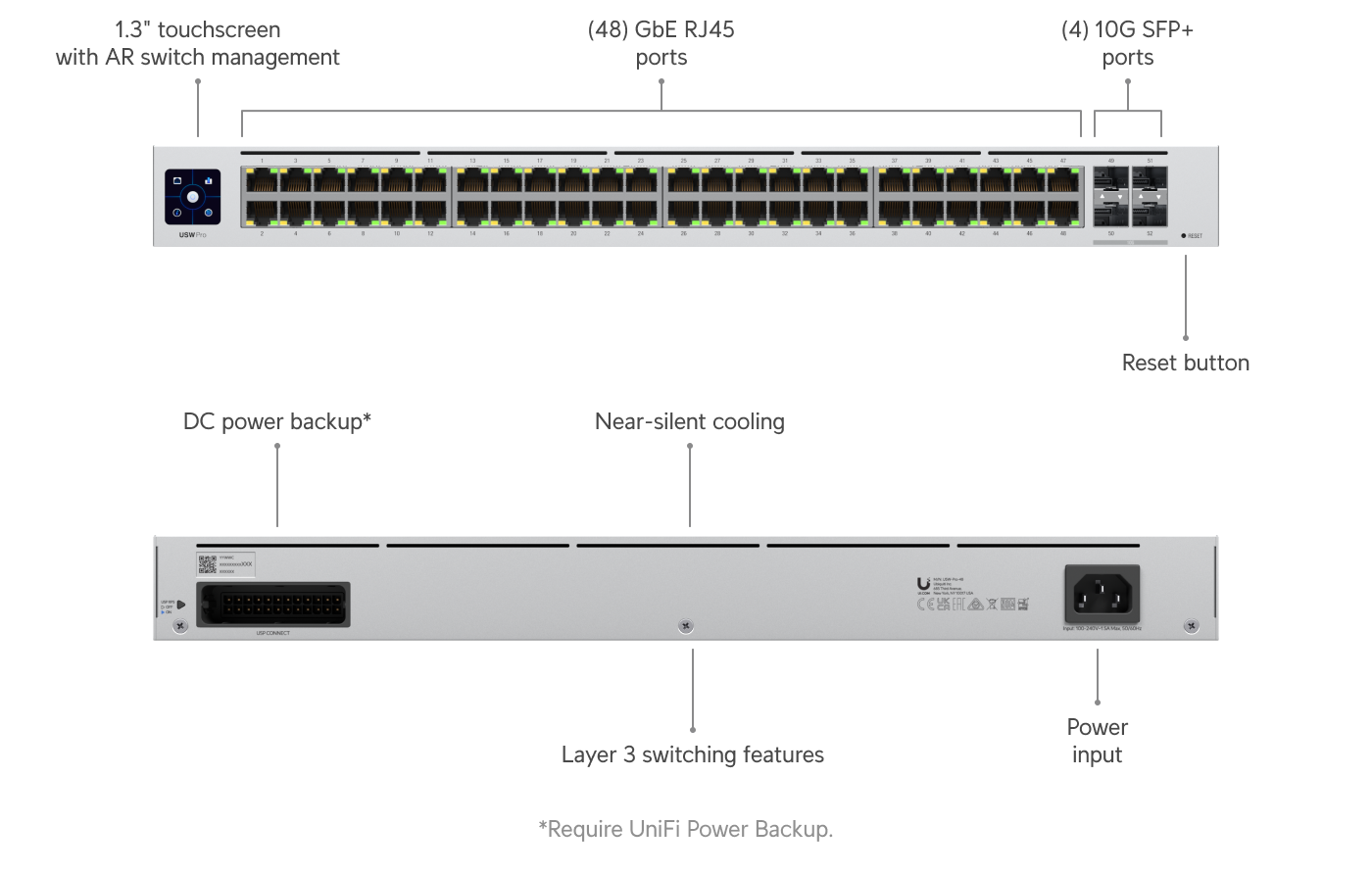 ルーター・ネットワーク機器 Ubiquiti UniFi USW-Pro-48-PoE Amazon.com: UBIQUITI UNIFI USW-PRO-48-POE LAYER 3 SWITCH : Electronics