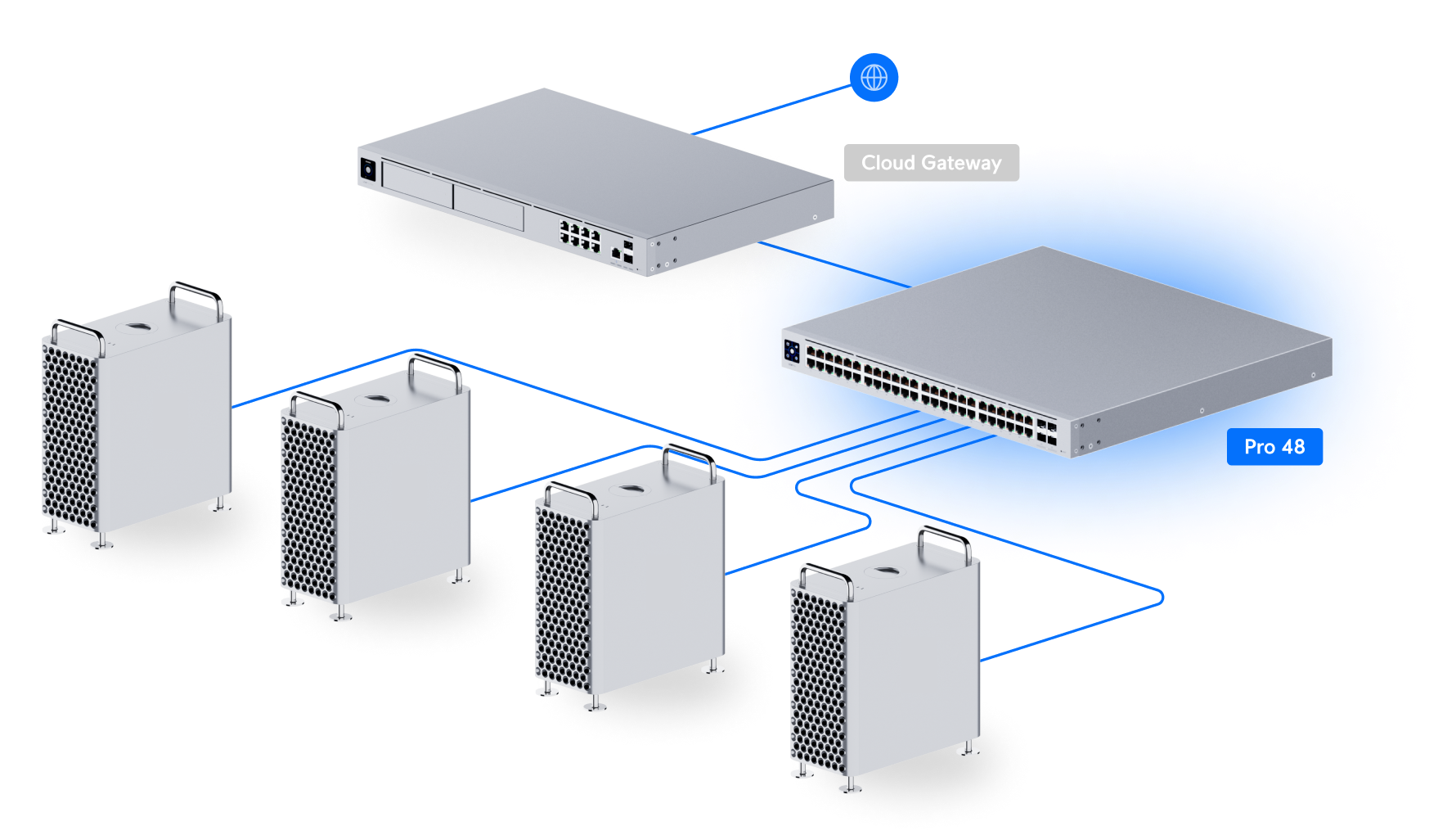 Ubiquiti UniFi Switch Pro 48 USW-Pro-48 網絡拓撲圖