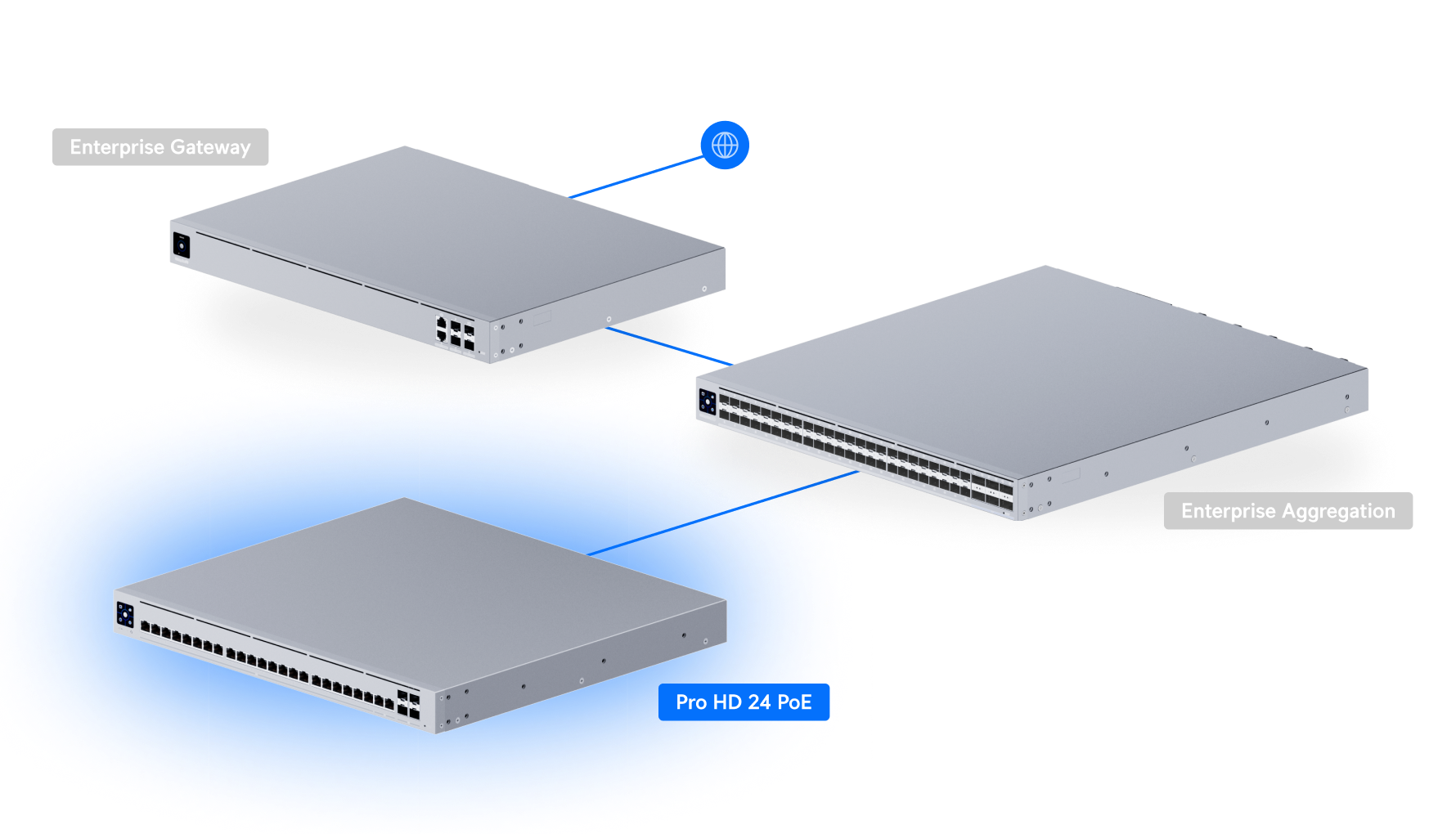 UniFi Pro HD 24 PoE - Tech Specs
