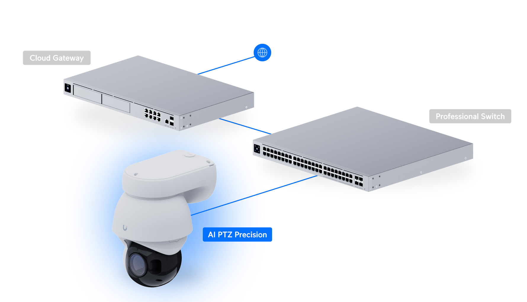 Ubiquiti UniFi Camera AI PTZ Precision UVC-AI-PTZ-Precision 網絡拓撲圖