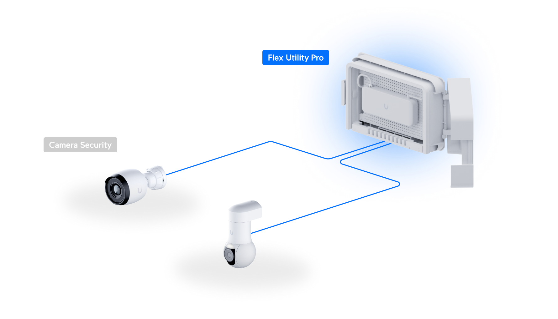 Ubiquiti UniFi Flex Utility Pro UACC-Flex-Utility-Pro 網絡拓撲圖