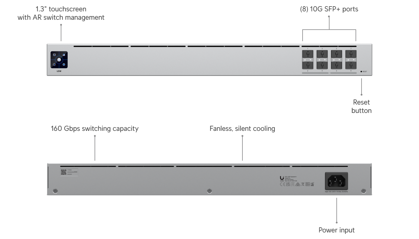 UniFi Aggregation - Tech Specs