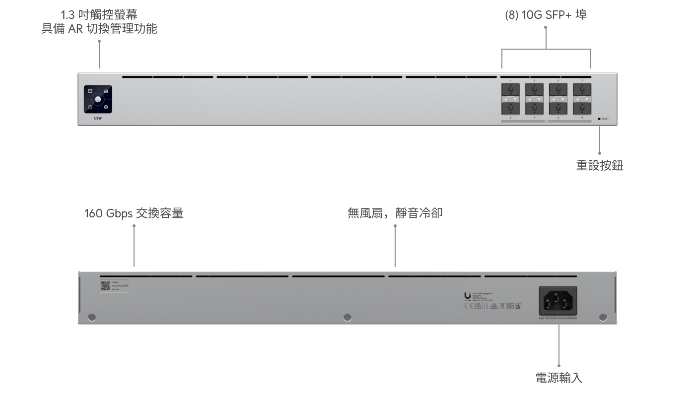 交換機匯集- Ubiquiti 商店美國