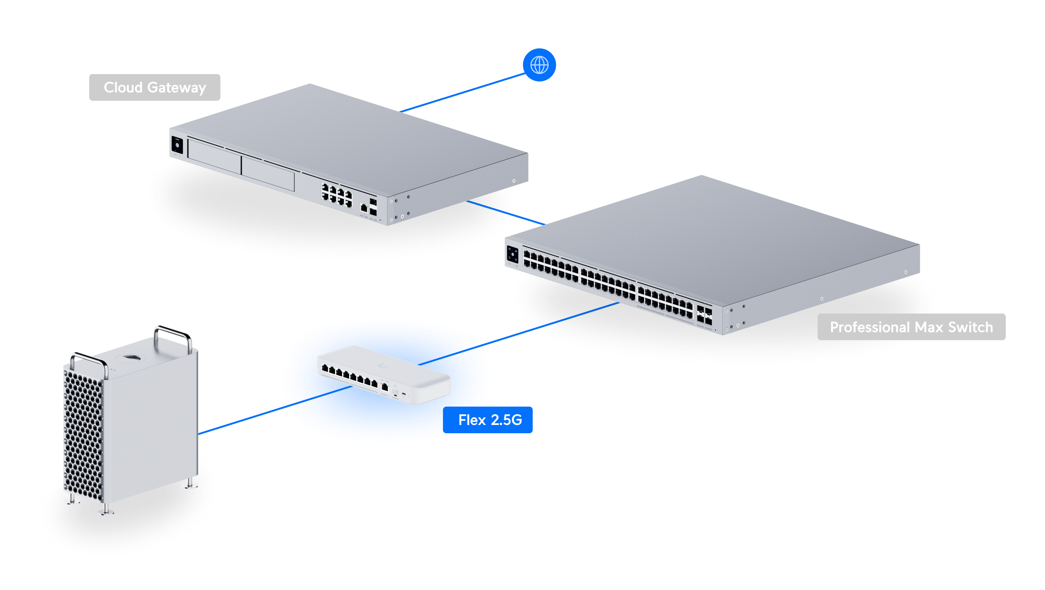 Ubiquiti UniFi Switch Flex 2.5G USW-Flex-2.5G-8 網絡拓撲圖