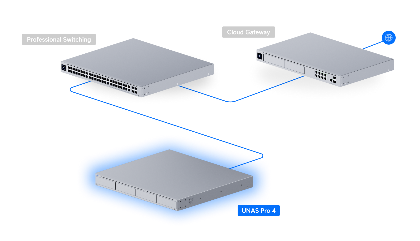 UNAS Pro 4 - Ubiquitiストア アメリカ合衆国