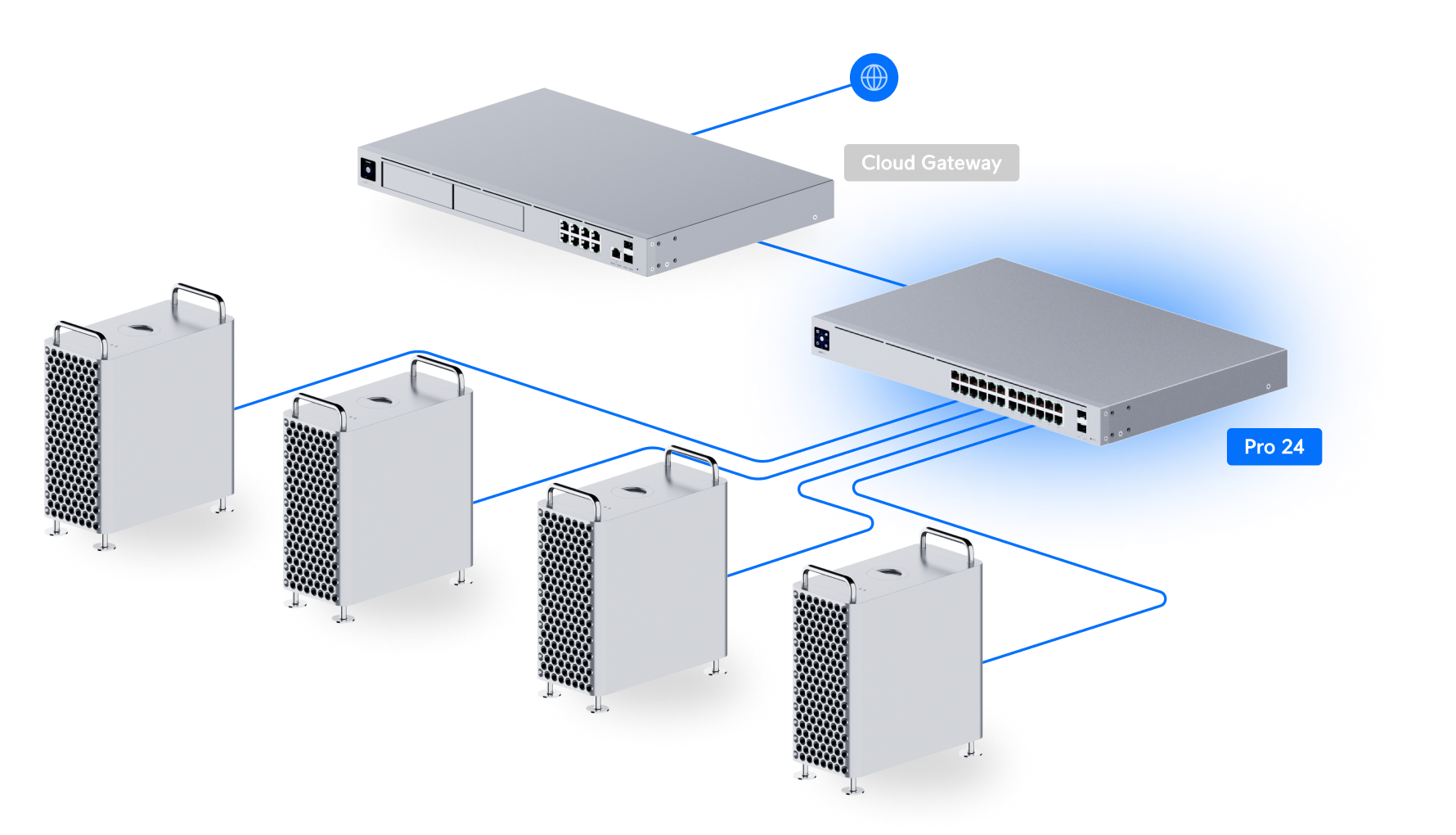 Ubiquiti UniFi Switch Pro 24 USW-Pro-24 網絡拓撲圖