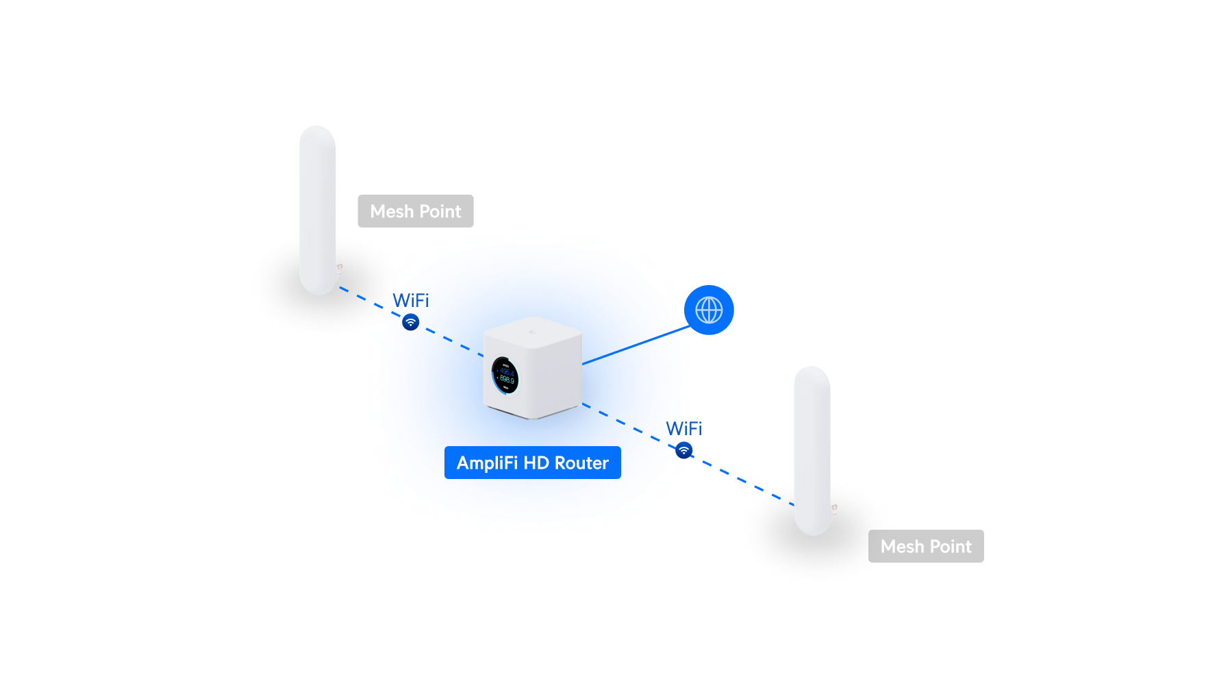 AmpliFi HD メッシュルーター - Ubiquitiストア 日本