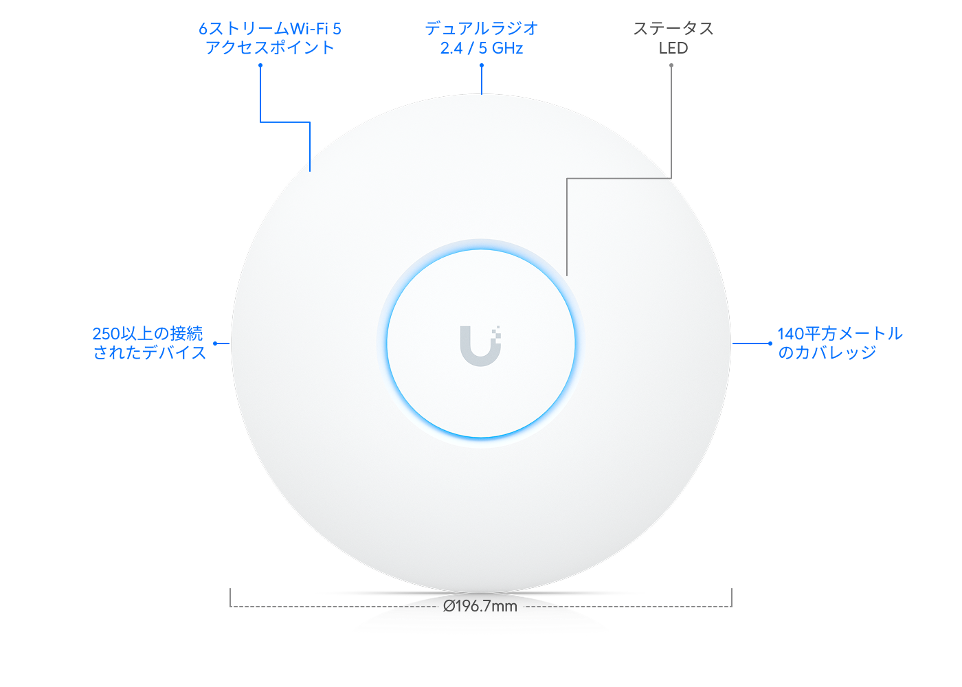 アクセスポイント AC Pro - Ubiquitiストア 日本