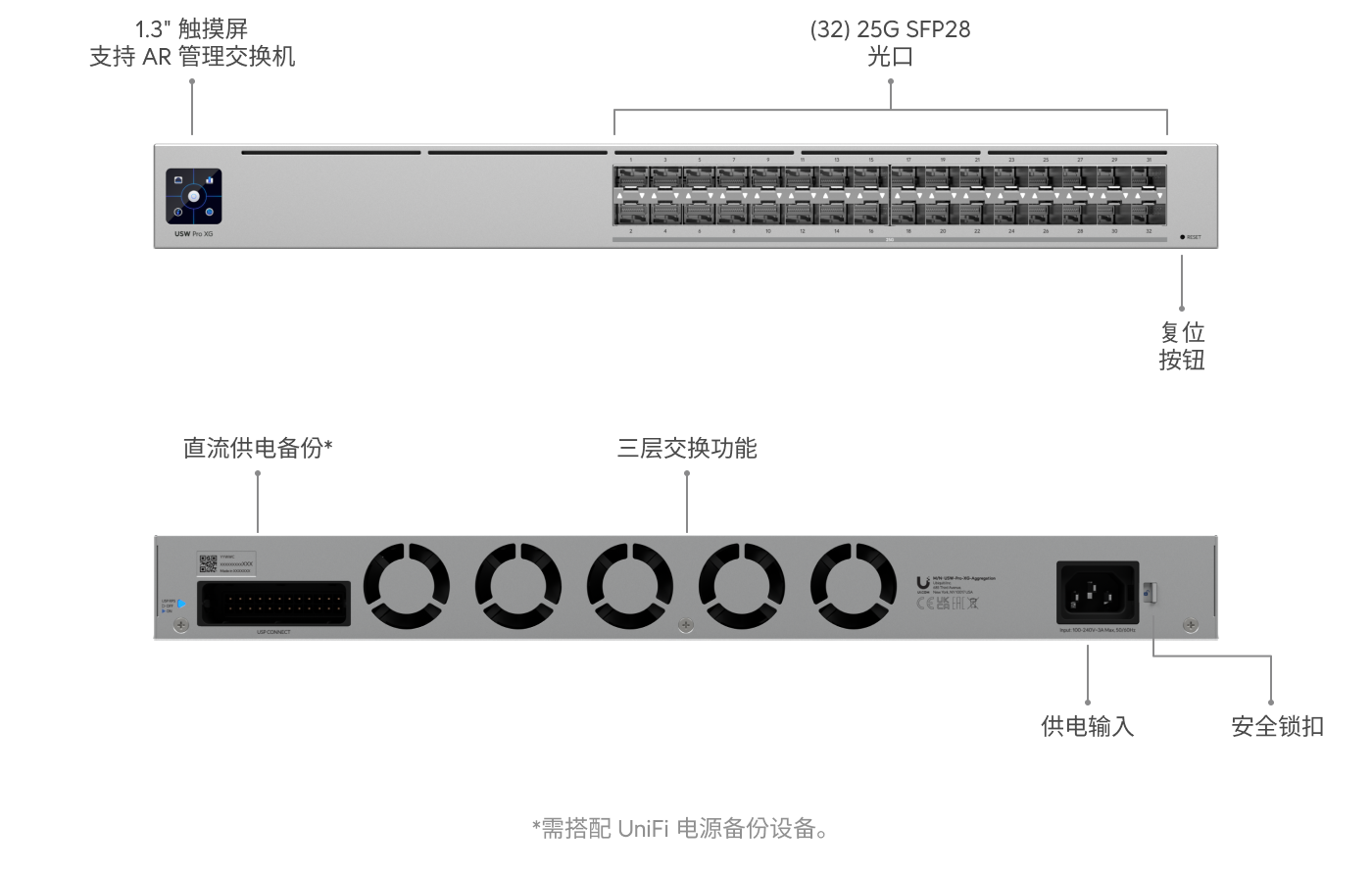 ルーター・ネットワーク機器 Ubiquiti USW-Aggregation 交换机Pro XG Aggregation - Ubiquiti 商店美国