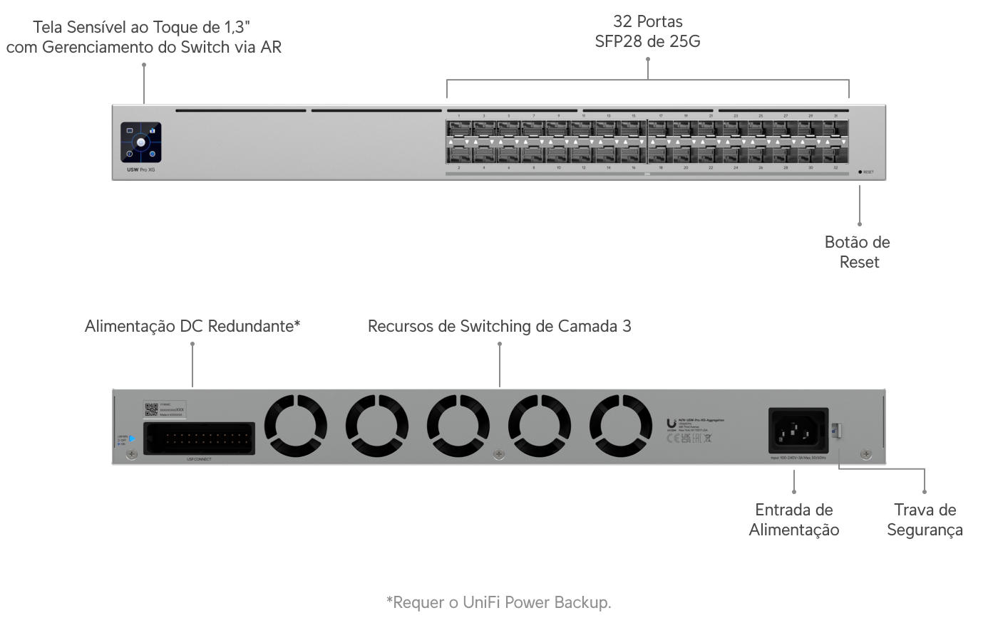 Comutador Pro XG Aggregation - Loja Ubiquiti Brasil