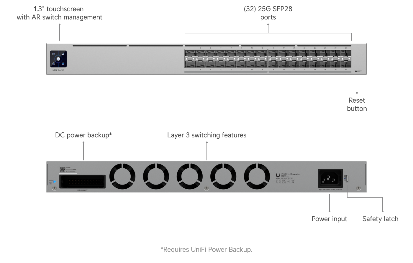 Switch Pro XG Aggregation - Ubiquiti Store United States