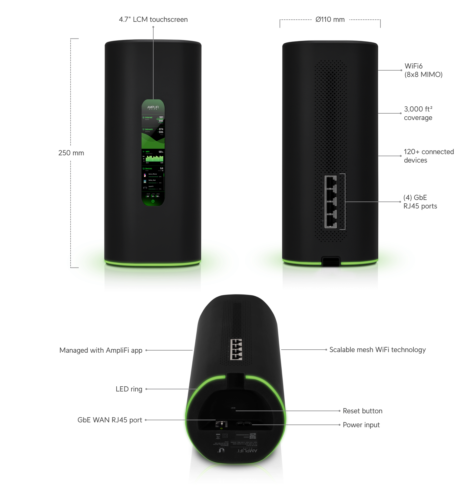 UniFi Alien Router - Tech Specs