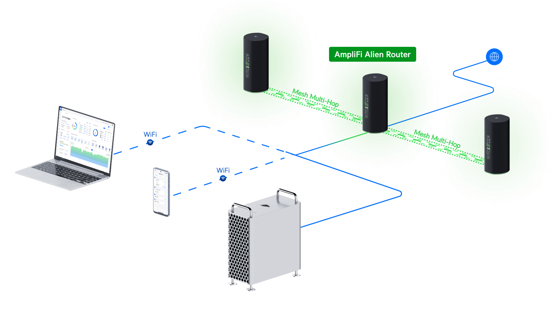 UniFi Alien Router - Tech Specs