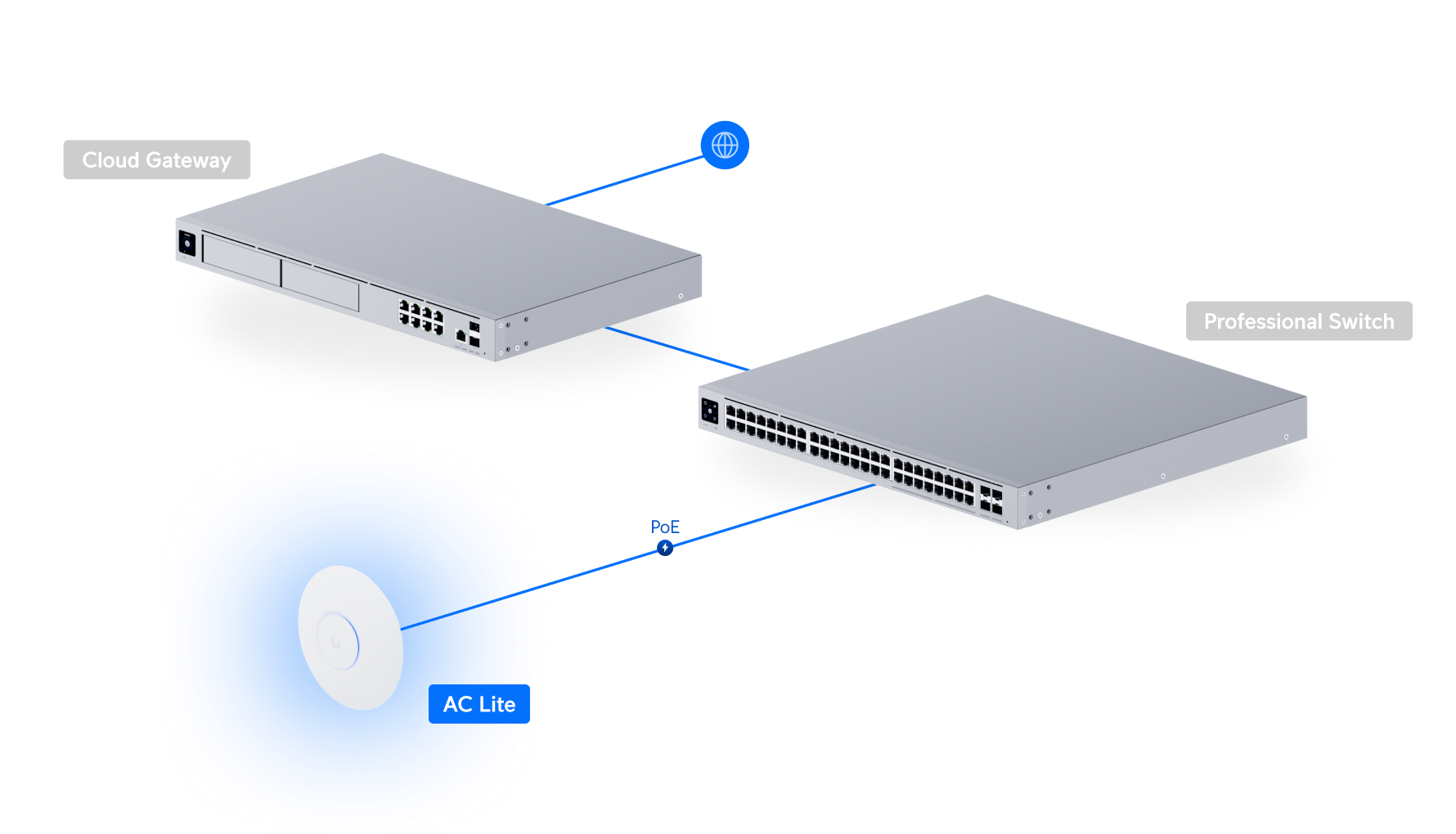 アクセスポイントACライト - Ubiquitiストア アメリカ合衆国