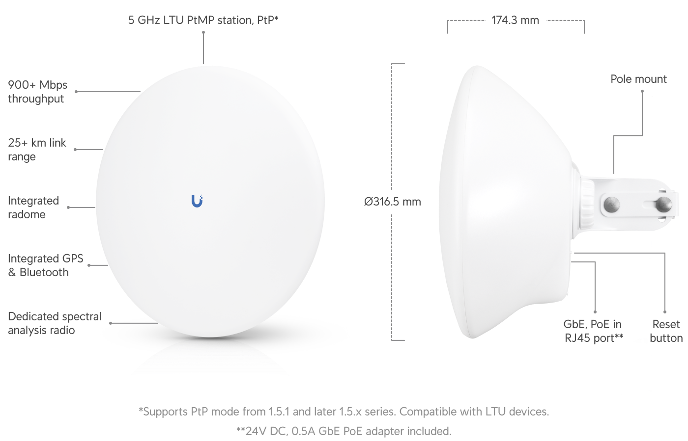 Ubiquiti LTU Pro