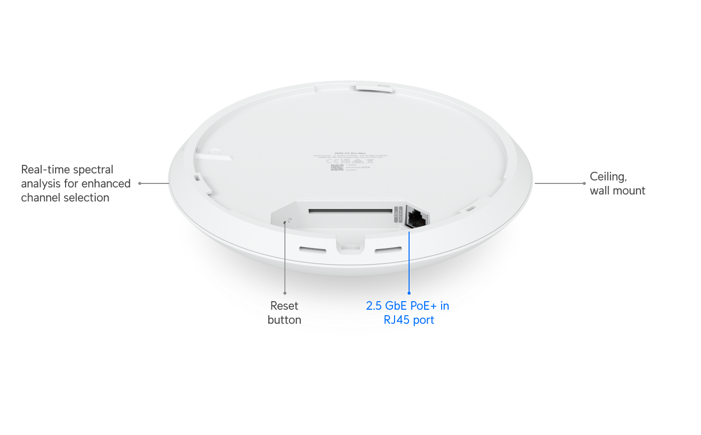 UniFi U7 Pro Max