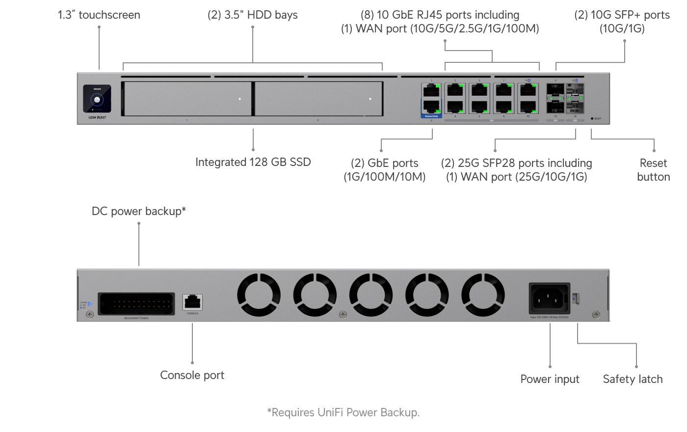 Ubiquiti UniFi Dream Machine Beast (UDM-Beast)