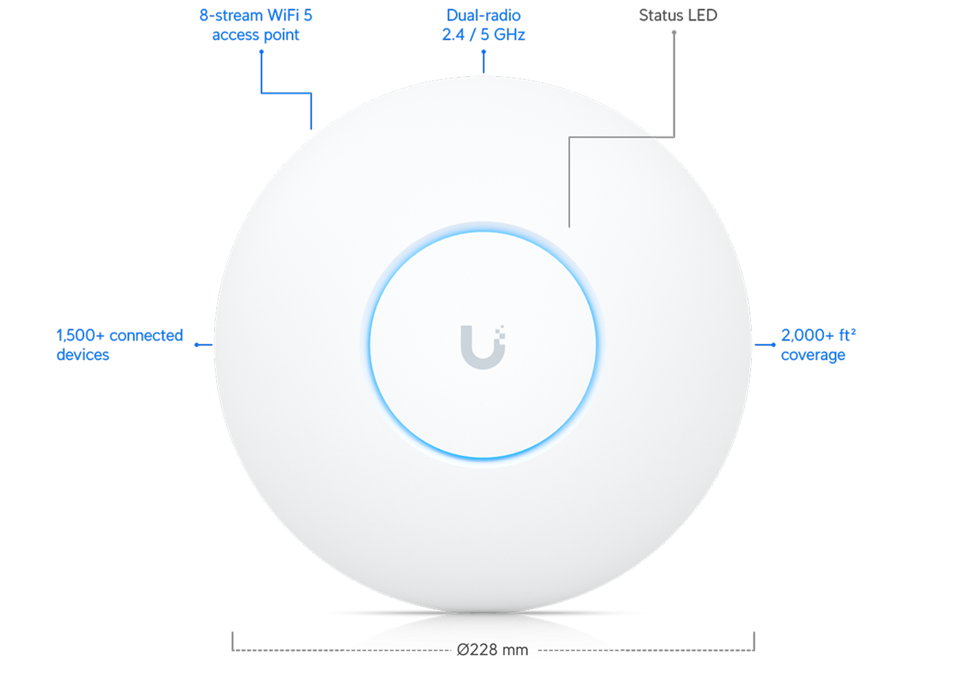 UniFi XG - Tech Specs