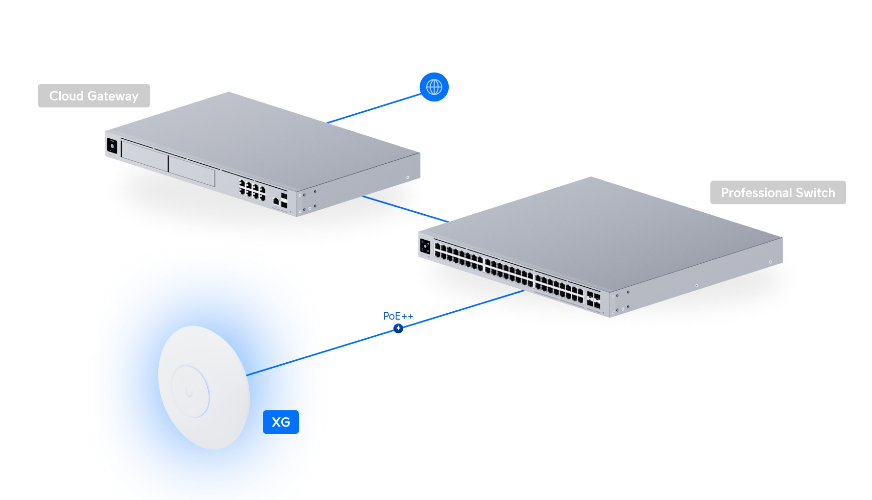 Access Point XG - Ubiquiti Store United States