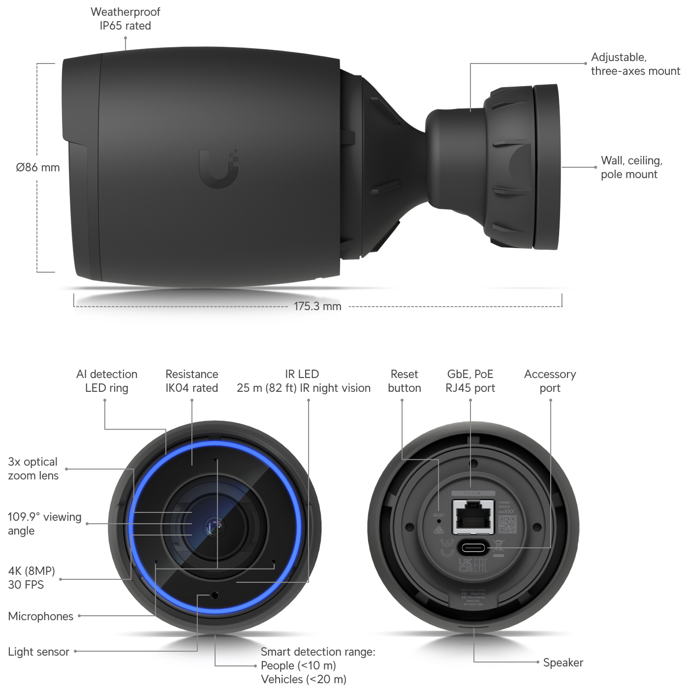 UBNT Unifi AI Port カメラを強化する AI アプライアンス UBNT Unifi AI Port カメラを強化する AI アプライアンスΩ