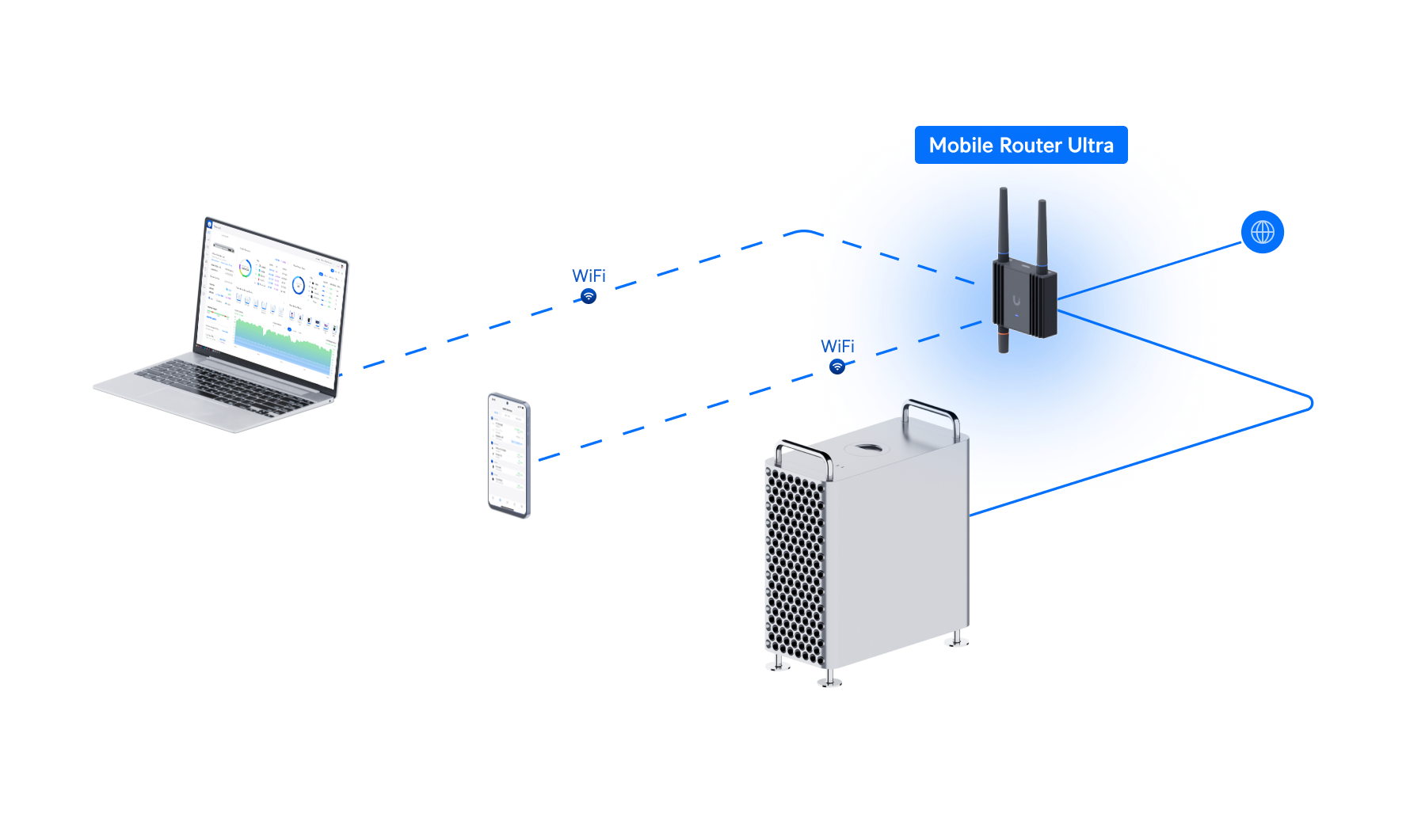 Ubiquiti UniFi Mobile Router Industrial UMR-Ultra 網絡拓撲圖