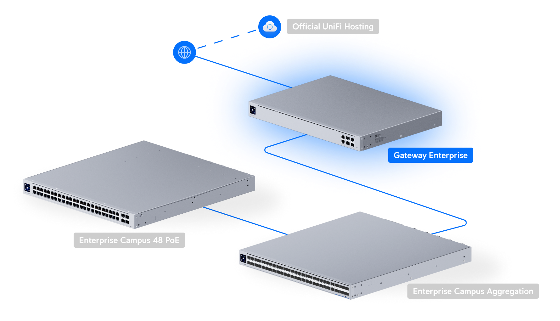 Gateway Enterprise - Ubiquiti Store United States