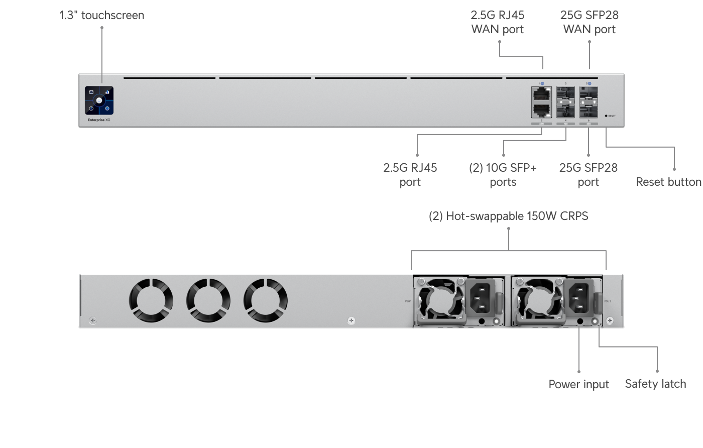 ゲートウェイエンタープライズ - Ubiquitiストア アメリカ合衆国