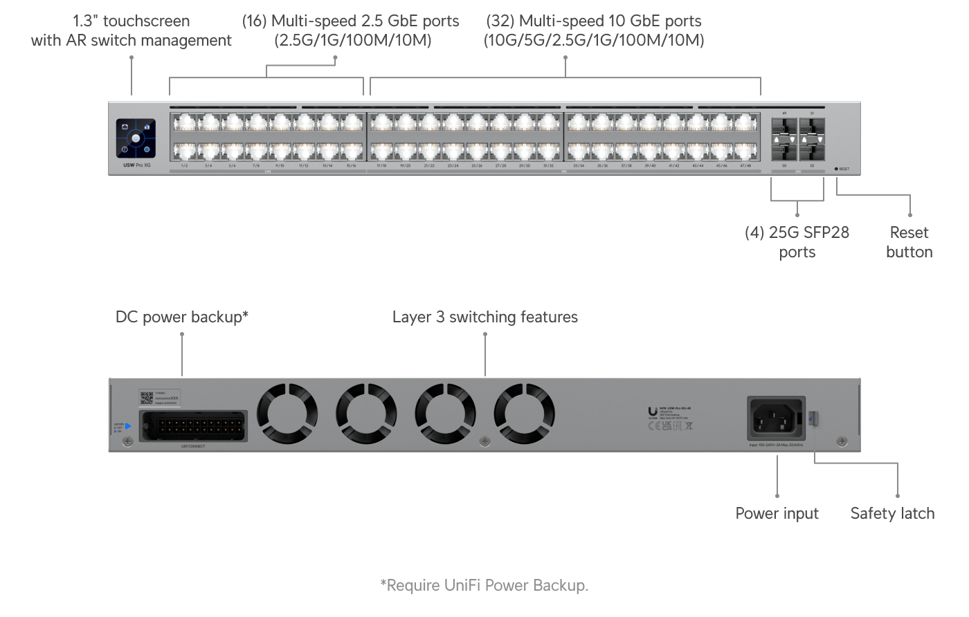 Switch Pro XG 48 - Ubiquitiストア アメリカ合衆国