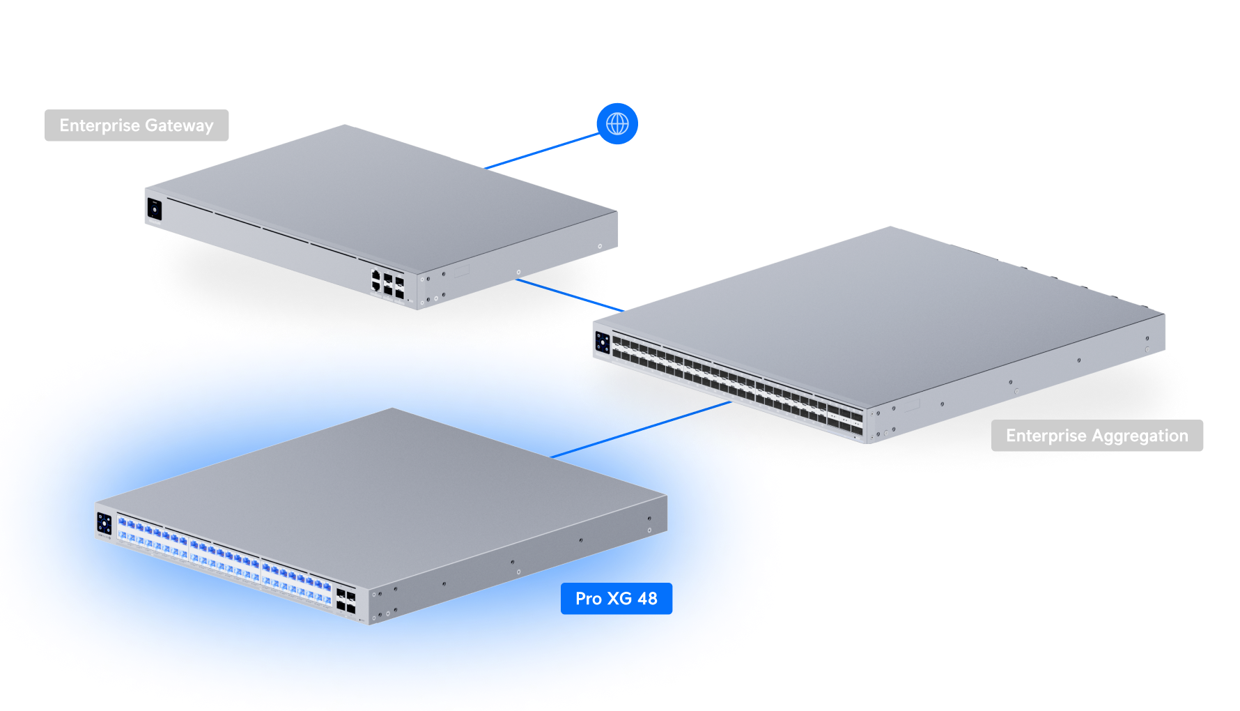 Ubiquiti UniFi Switch Pro XG 48 USW-Pro-XG-48 網絡拓撲圖