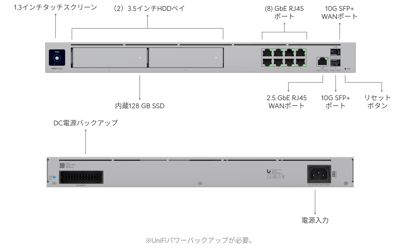 ラックセットUbiquiti Unifi UDM-Pro & PoE Swich スイッチ Pro Max 48 PoE - Ubiquitiストア 日本