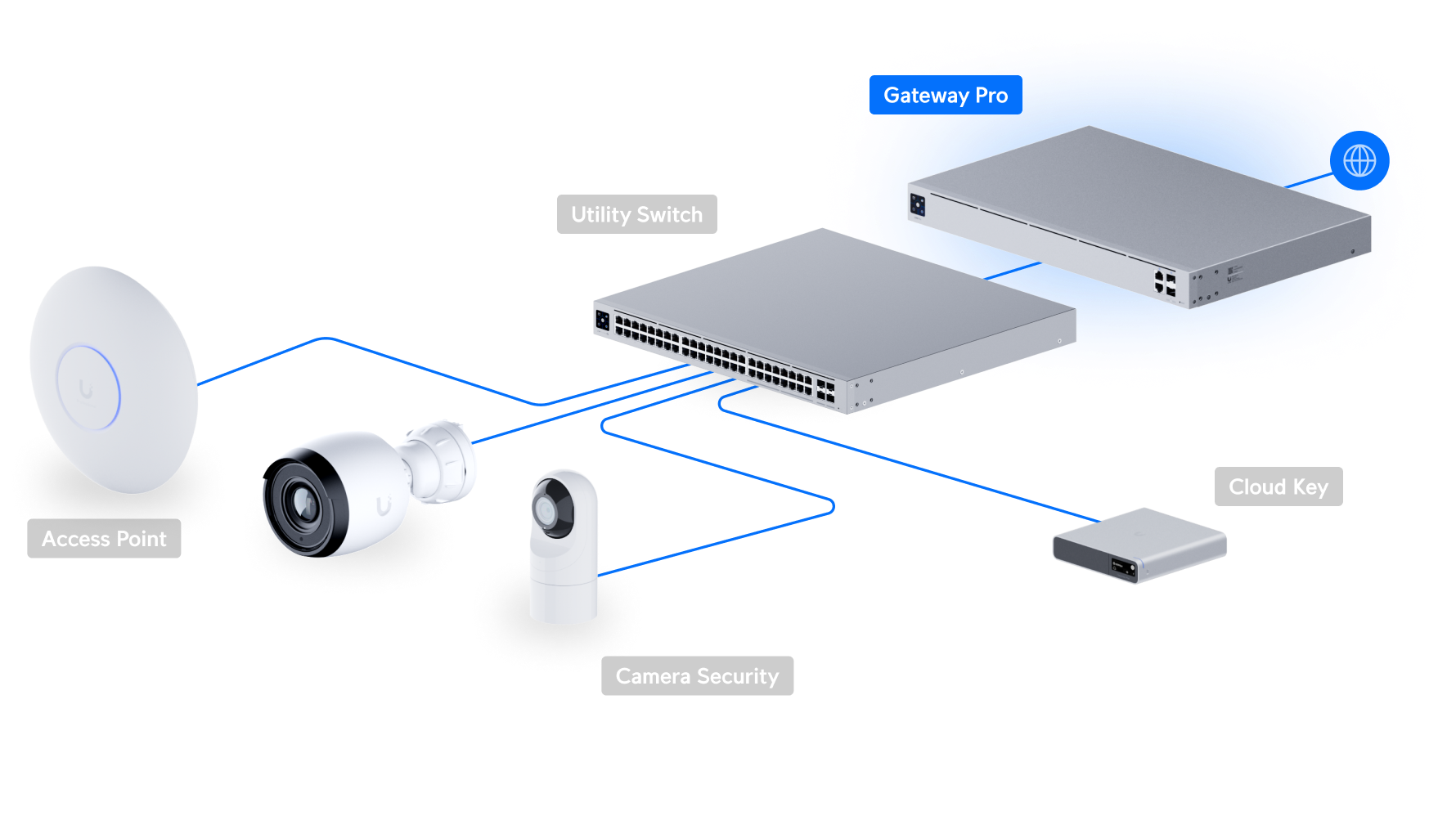 Gateway Pro - Ubiquiti Store United States