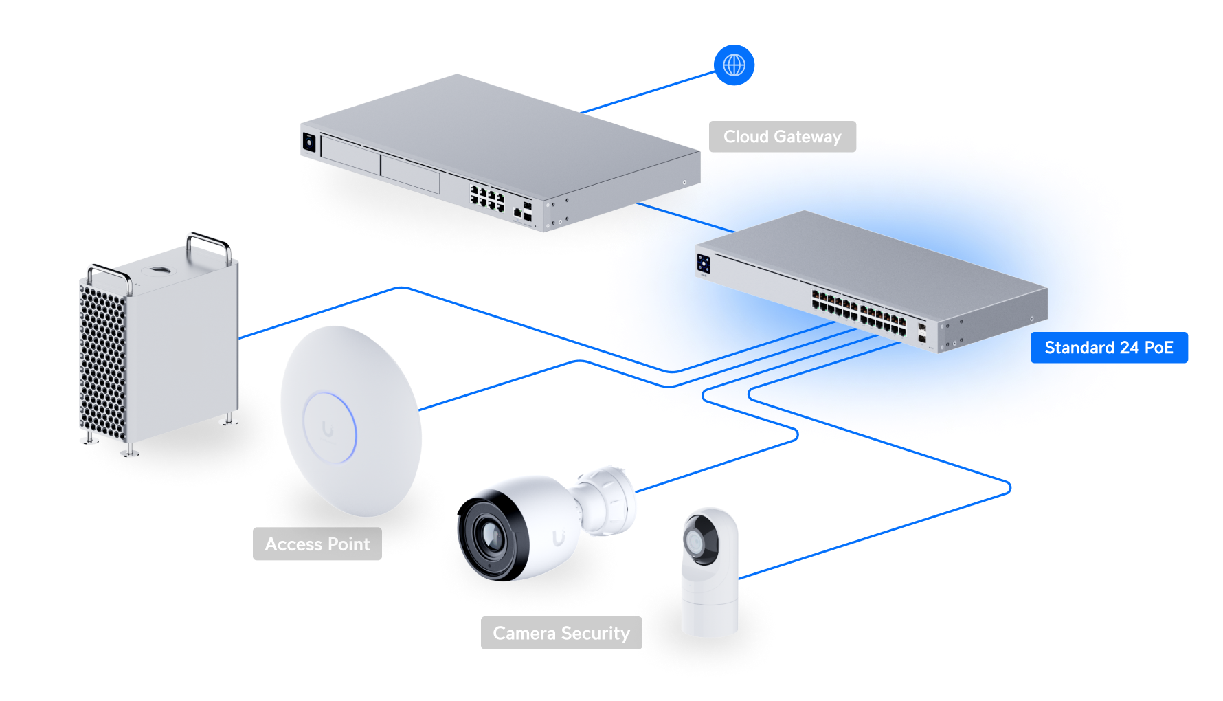 Ubiquiti UniFi Switch 24 PoE USW-24-POE 網絡拓撲圖