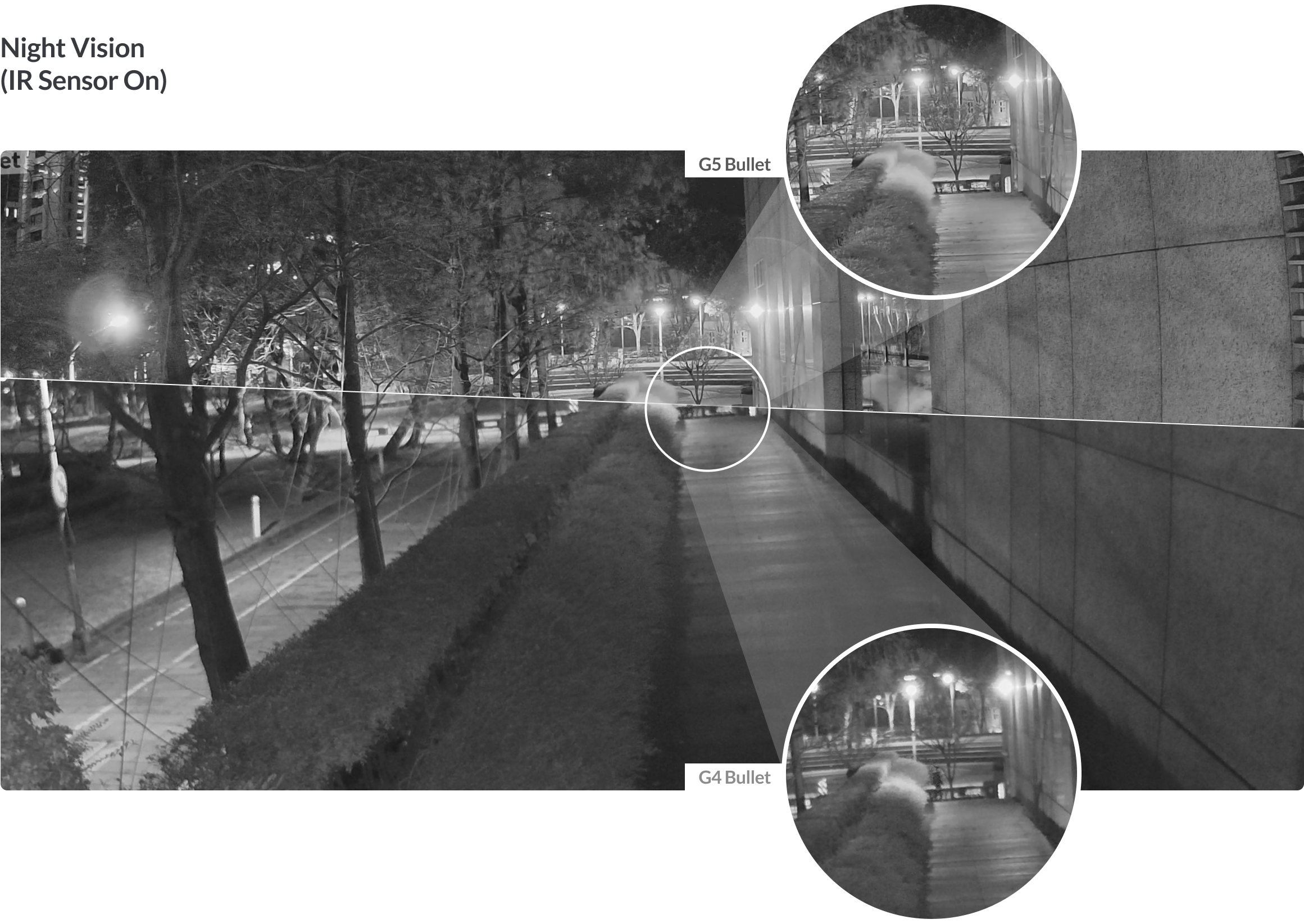 UniFi Camera G5 Bullet Image Performance
