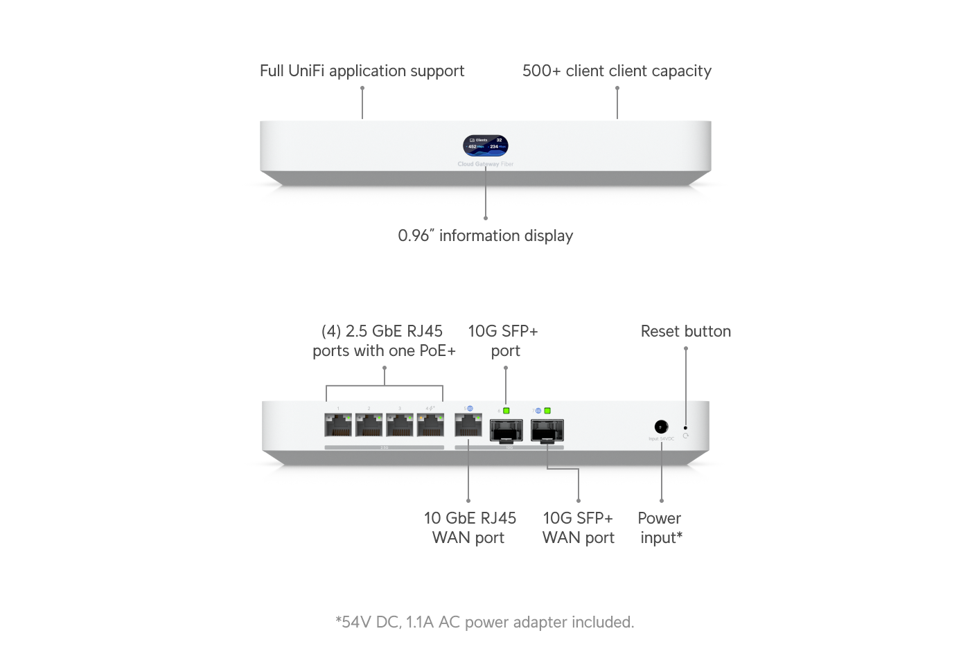 UniFi Cloud Gateway Fiber - Tech Specs