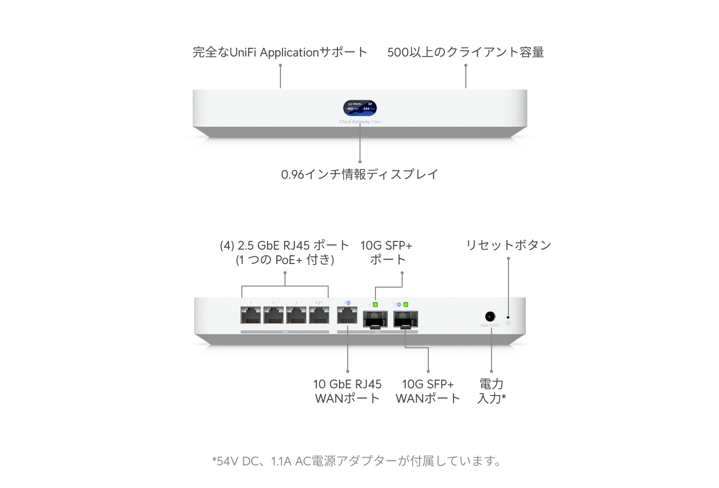 Cloud Gateway Fiber - Ubiquitiストア